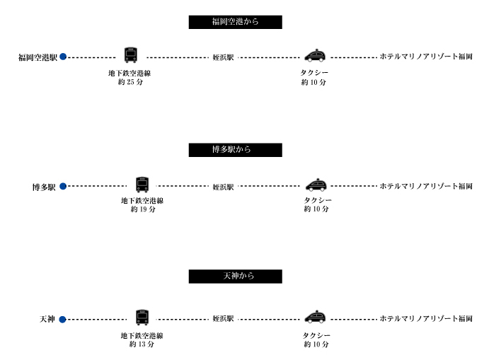 電車でお越しの際は